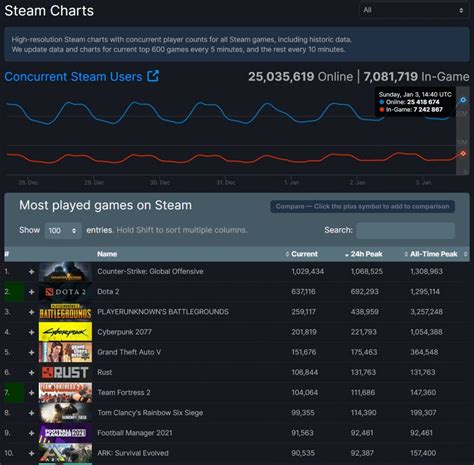 concurrent players steam